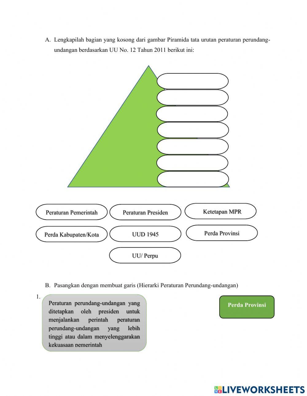 Tata Urutan Peraturan Perundang-undangan