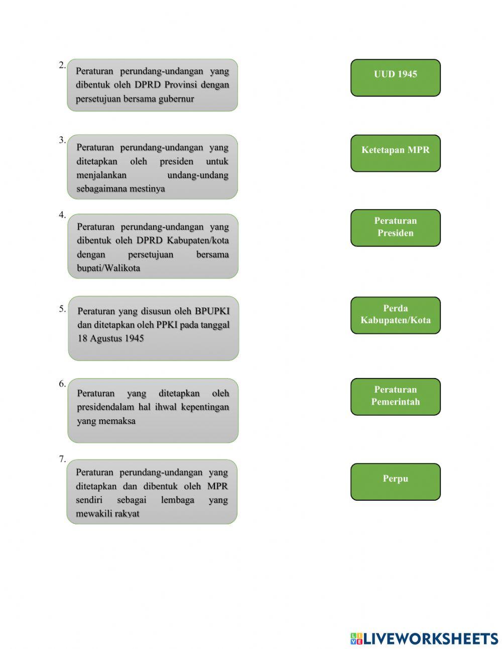 Tata Urutan Peraturan Perundang-undangan