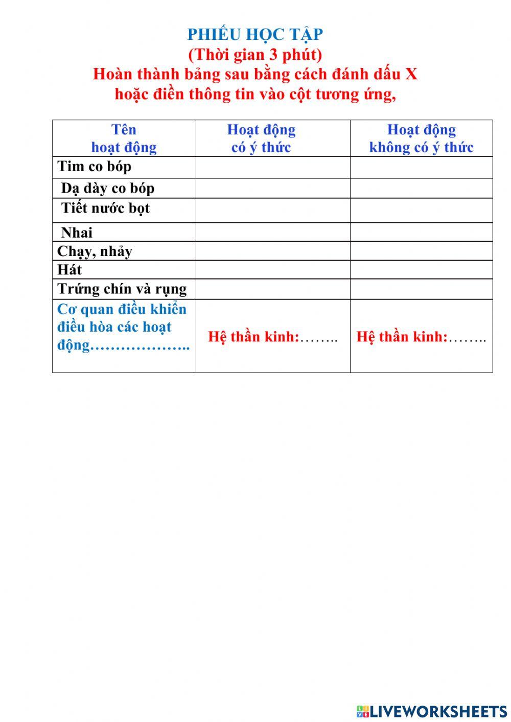 Phiếu học tập chức năng hệ thần kinh