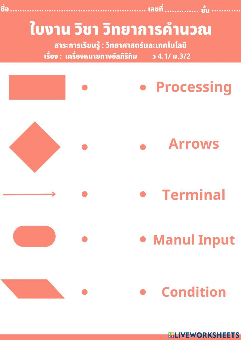Symbol of algorithm worksheet | Live Worksheets