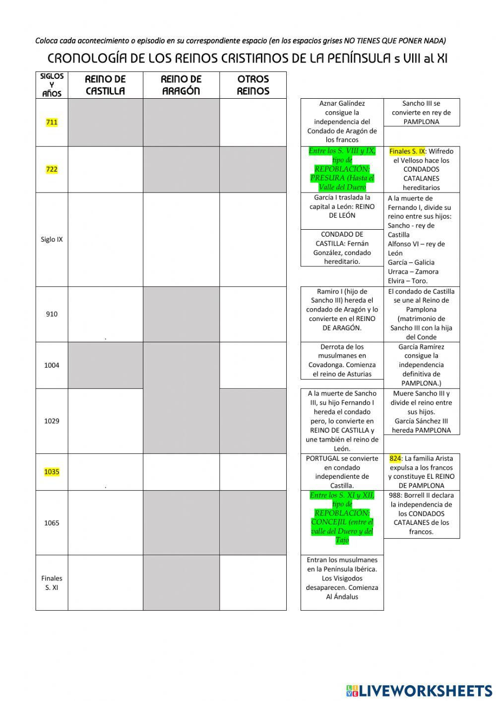 Cronología Reinos Cristianos (ejercicio) copia