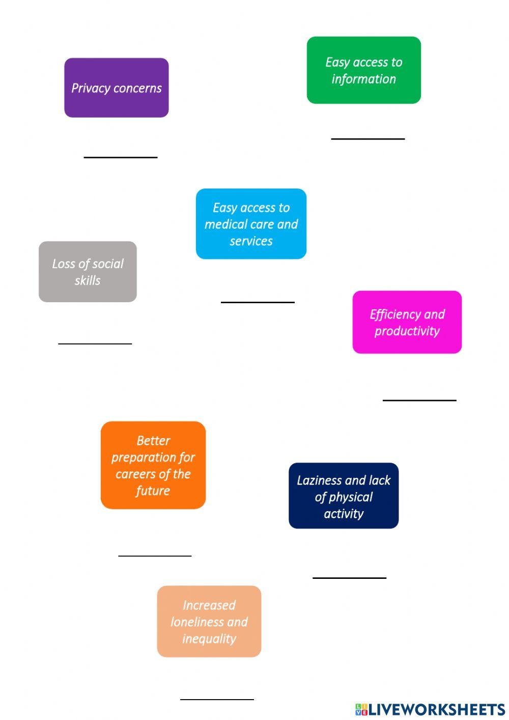 Technology - PROS and CONS 