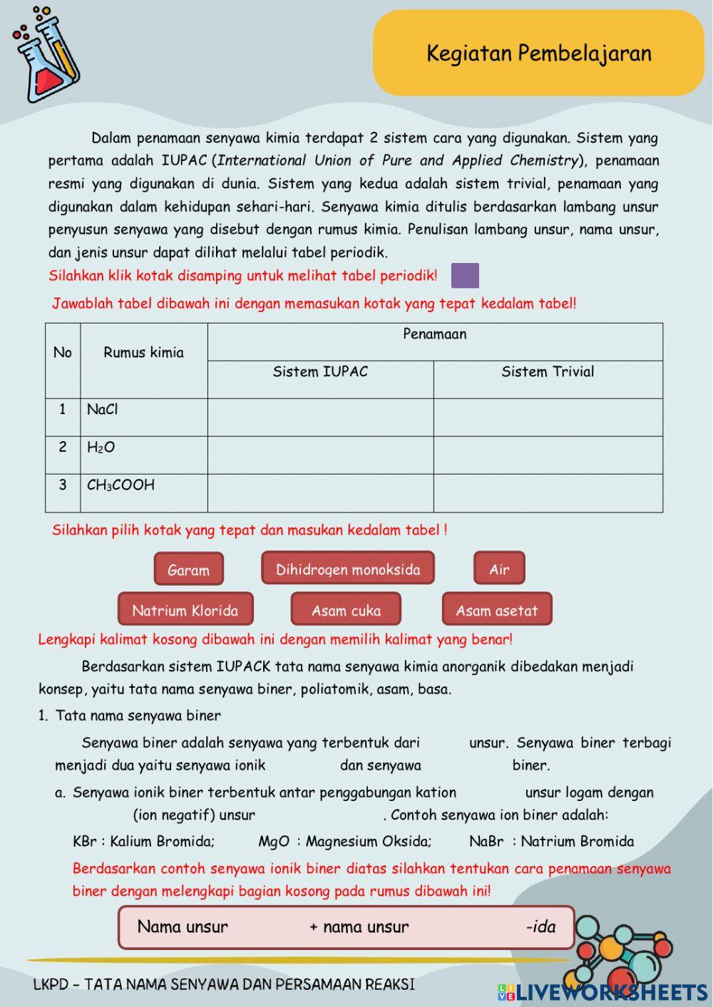 Tata nama senyawa kimia dan persamaan reaksi kimia