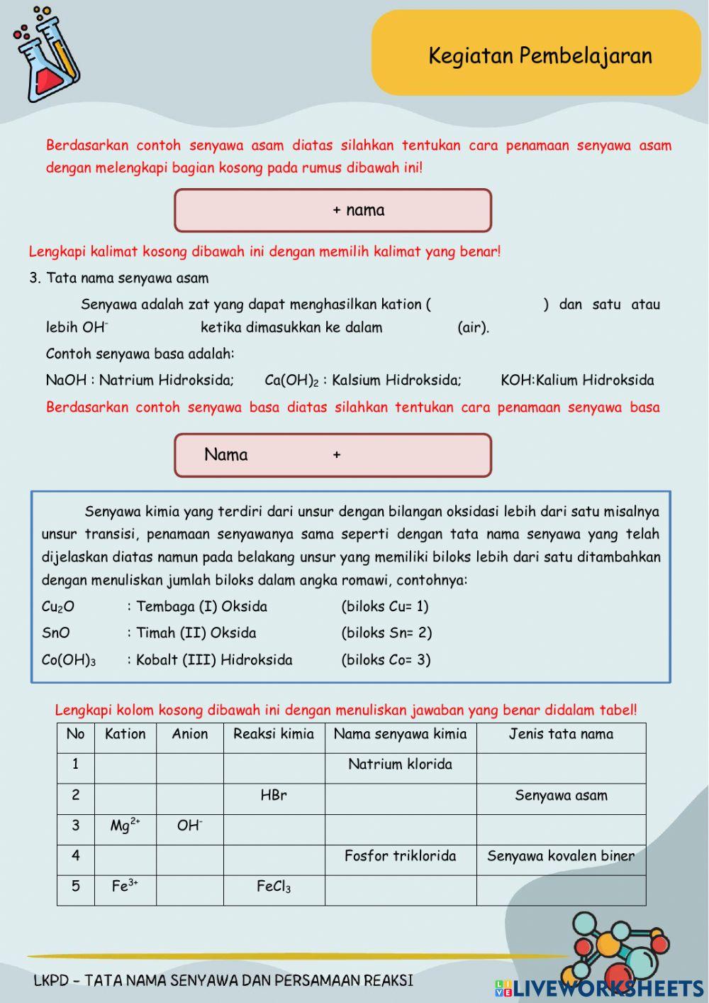 Tata nama senyawa kimia dan persamaan reaksi kimia