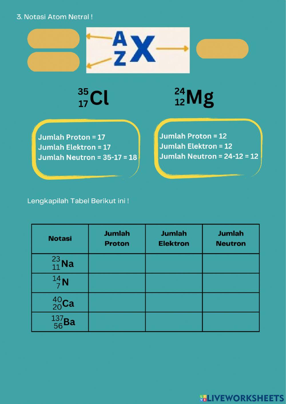 Partikel Penyusun Benda dan Makhluk Hidup
