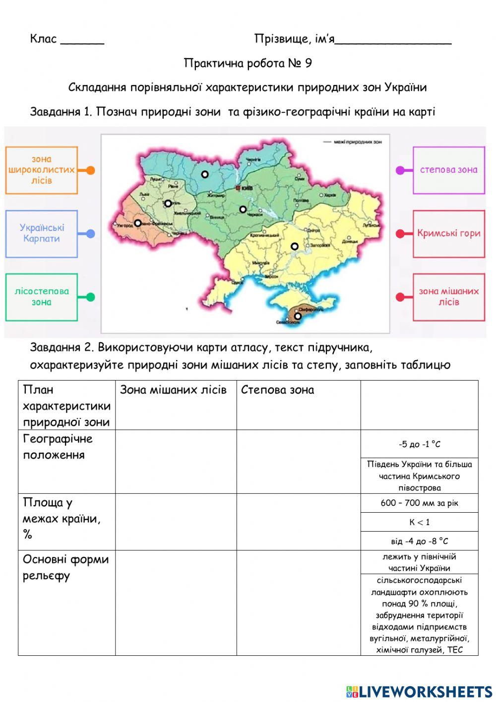 Практична робота 9 Складання порівняльної характеристики природних зон України