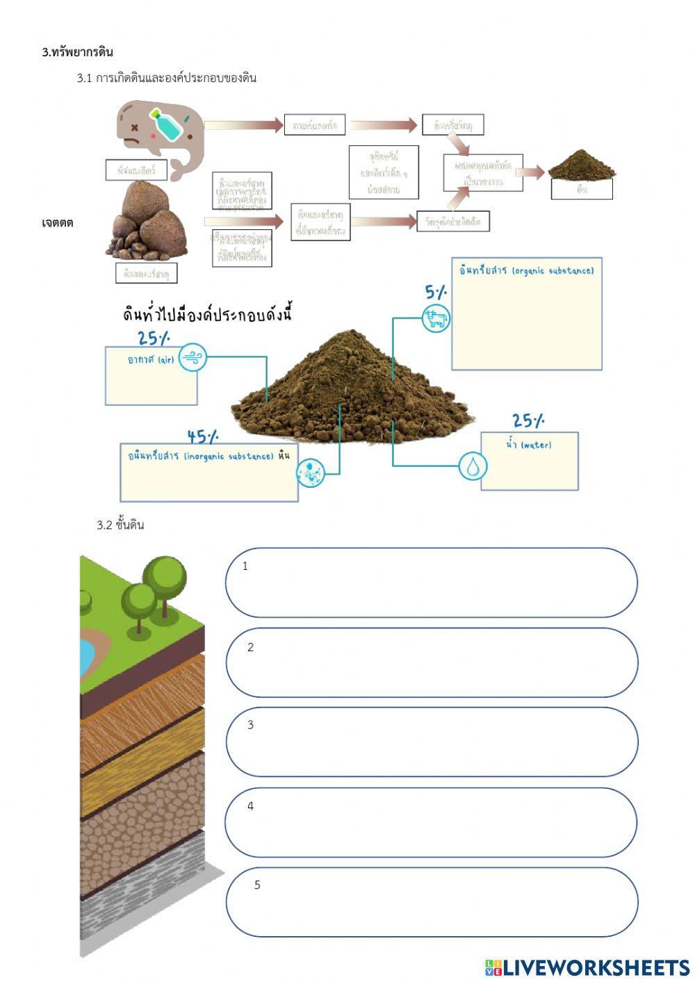 8.1 เรื่อง โลกและทรัพยากรทางธรรมชาติ