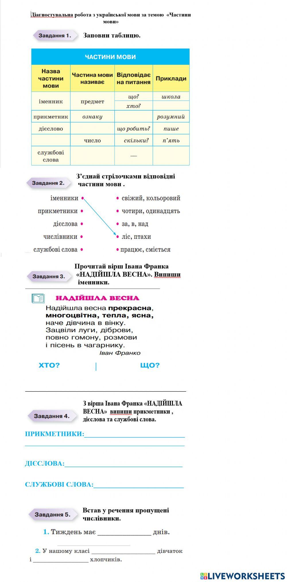 Частини мови