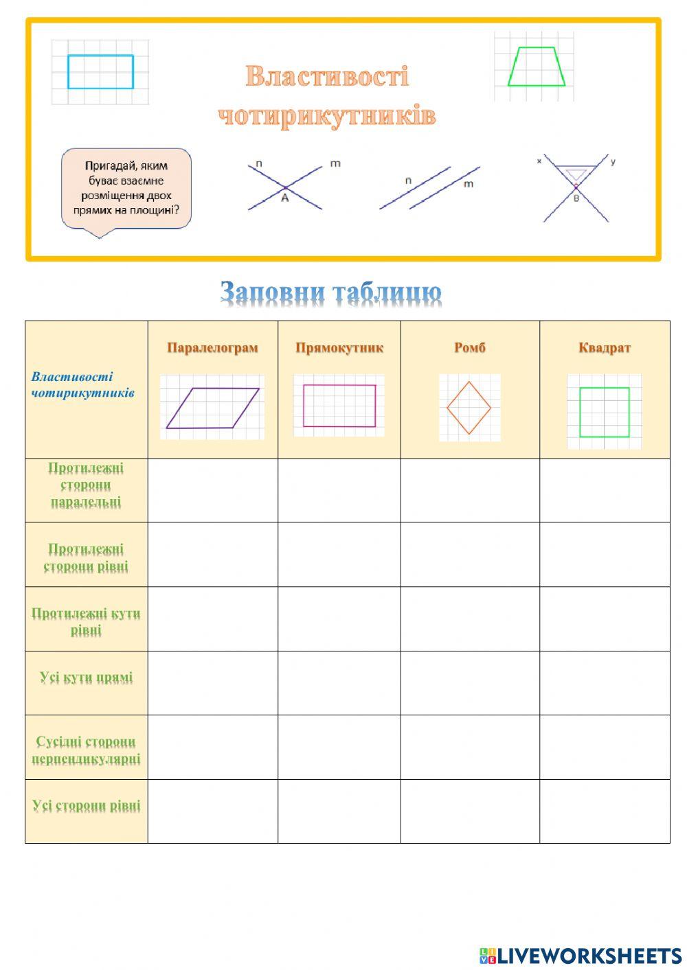 Властивості чотирикутників