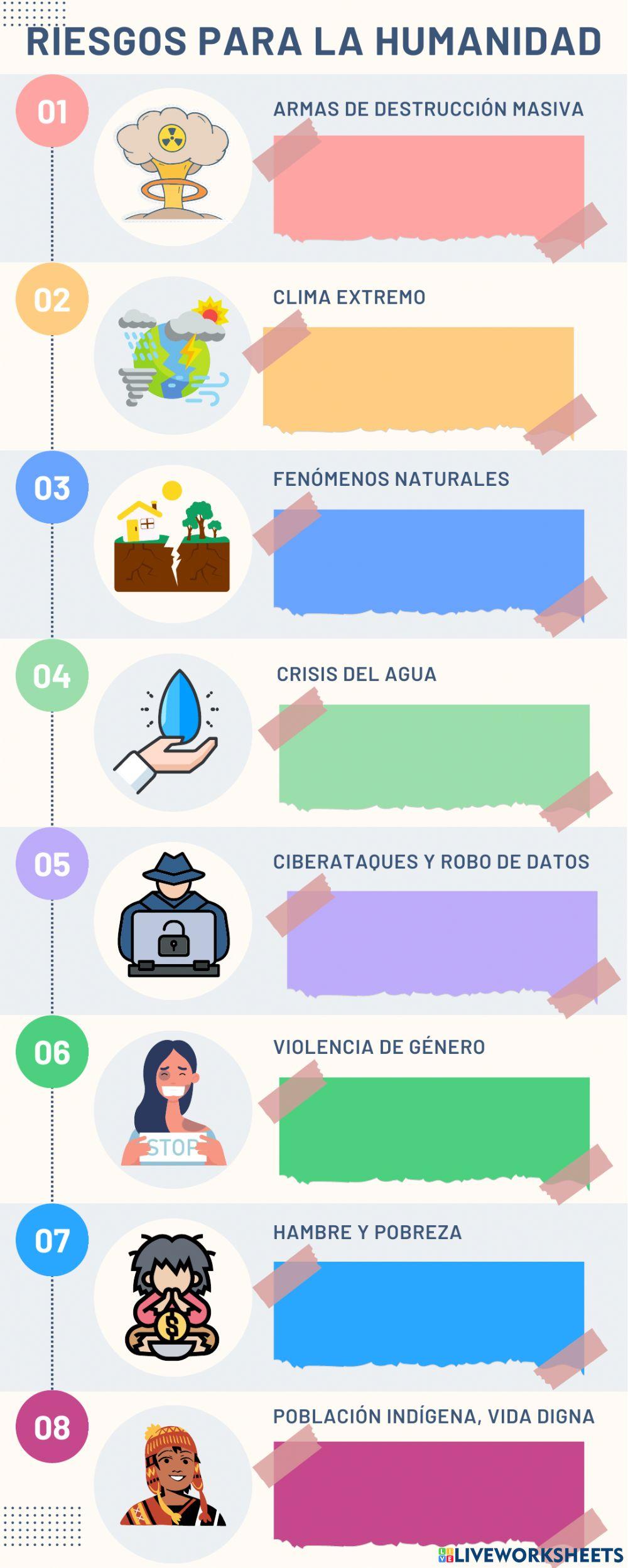 Riesgos para la humanidad