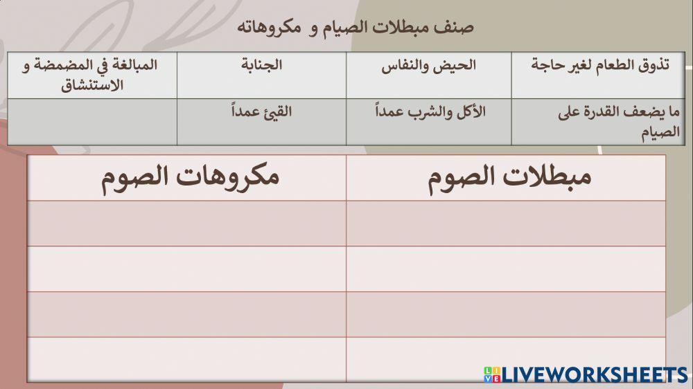 أحكام الصيام