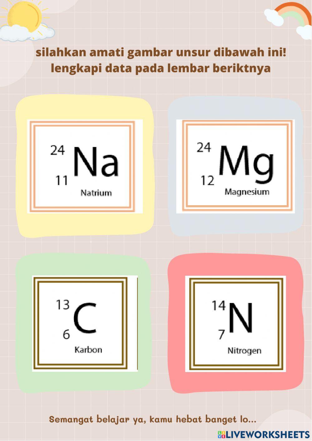 LKPD Atom & Penyusunnya