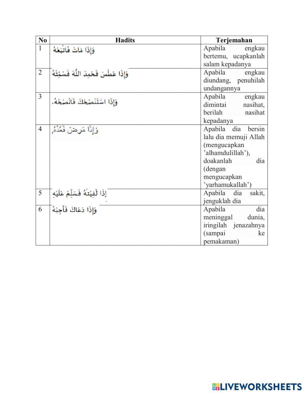 Hadis hak Muslim terhadap Muslim