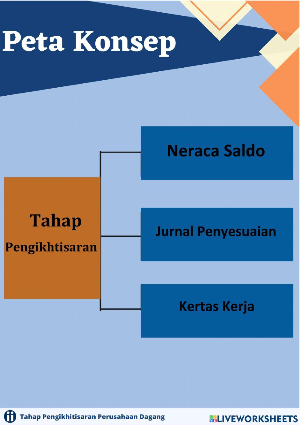 E-lkpd akuntansi tahap pengikhtisaran bagian 1 (neraca saldo