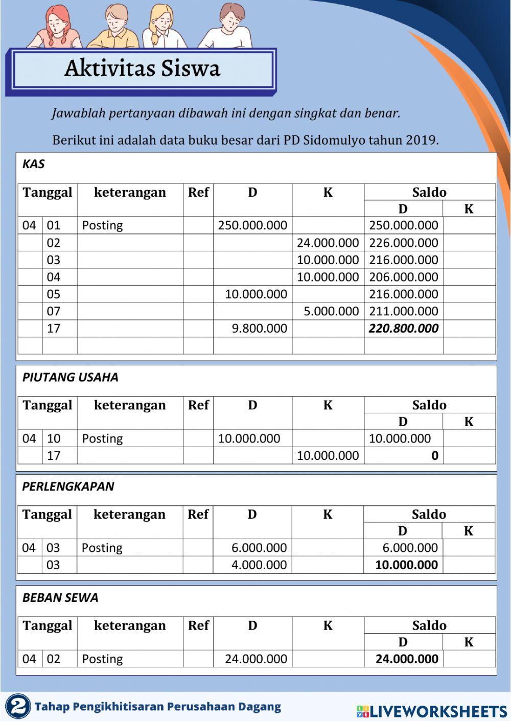 E-lkpd akuntansi tahap pengikhtisaran bagian 1 (neraca saldo