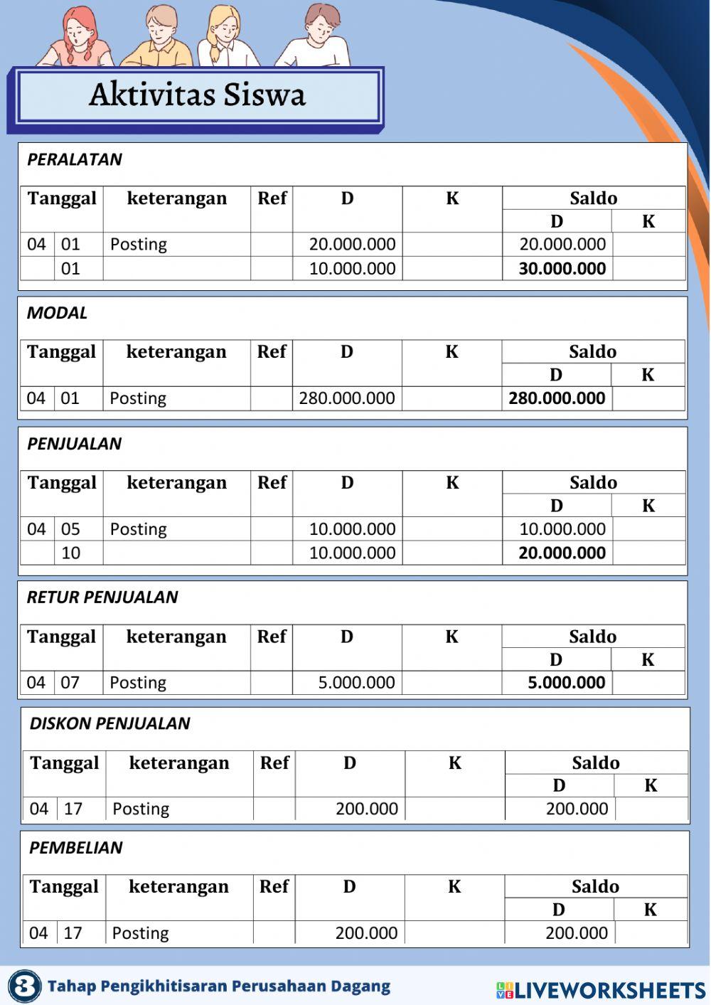E-lkpd akuntansi tahap pengikhtisaran bagian 1 (neraca saldo