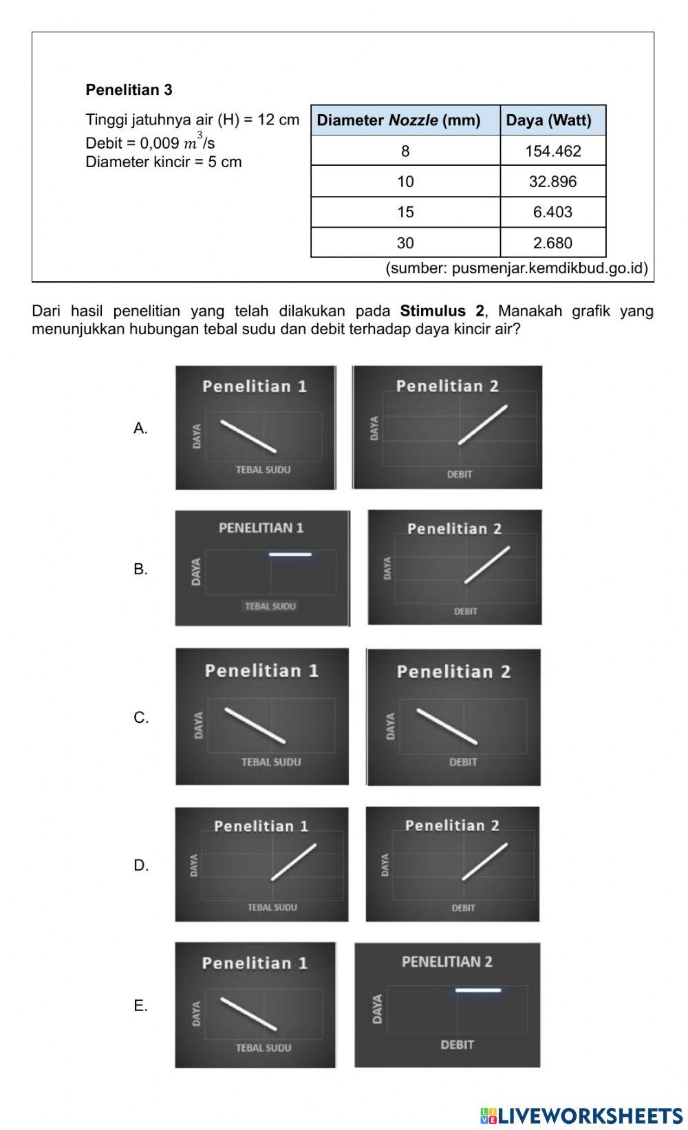 Soal Literasi Energi Terbarukan