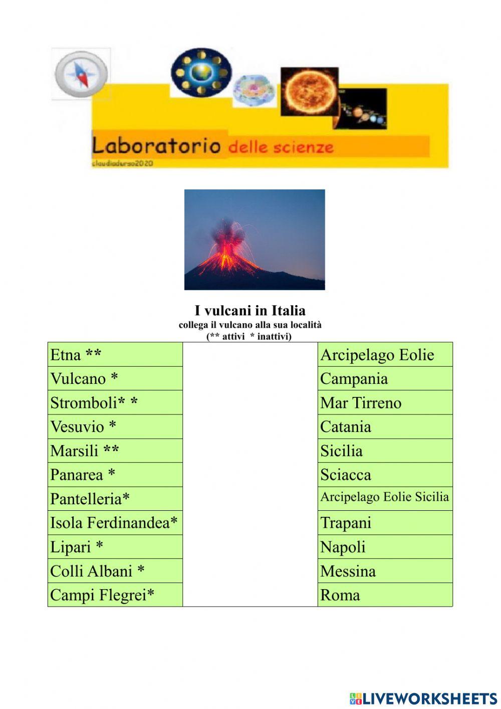 I vulcani in Italia I vulcani in Italia