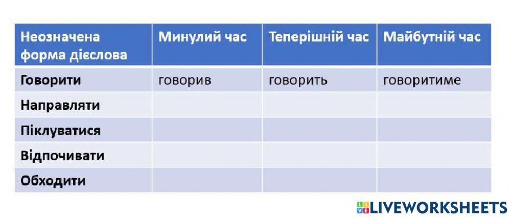 Часи дієслів | Free Interactive Worksheets | 2298788