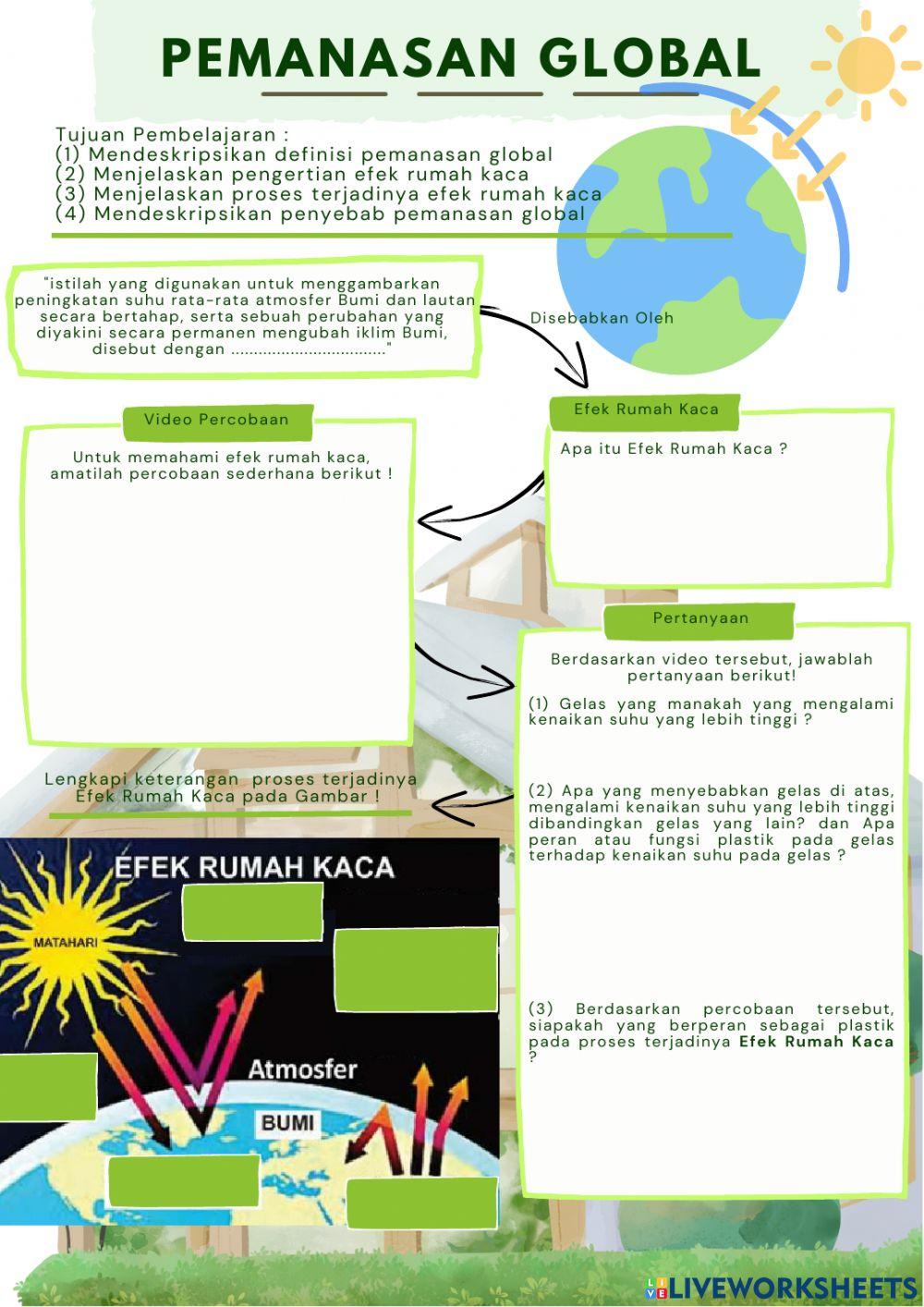 Penyebab Pemanasan Global