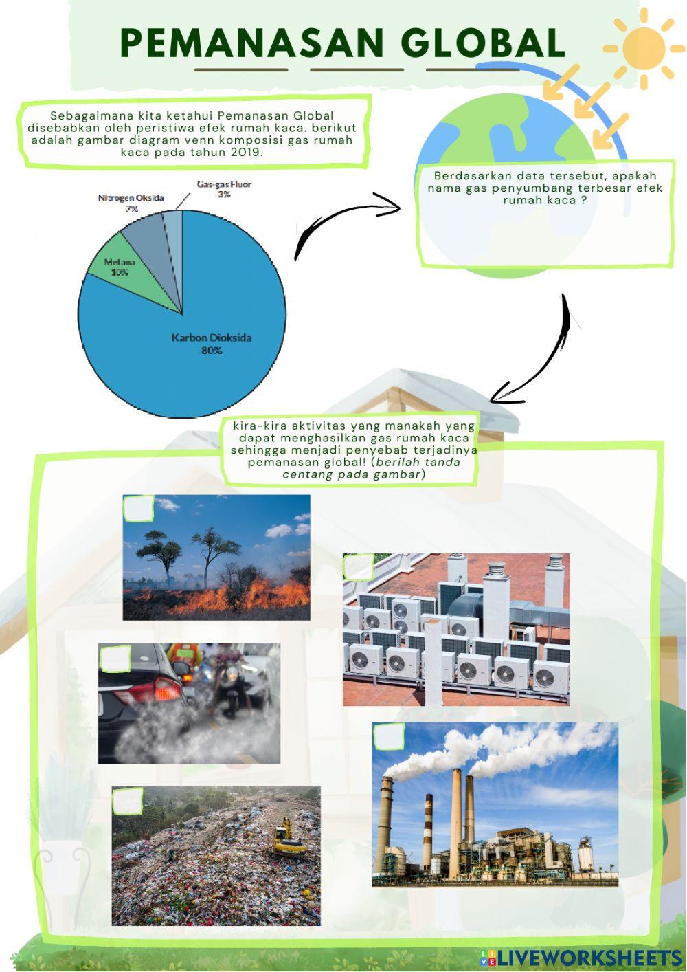 Penyebab Pemanasan Global