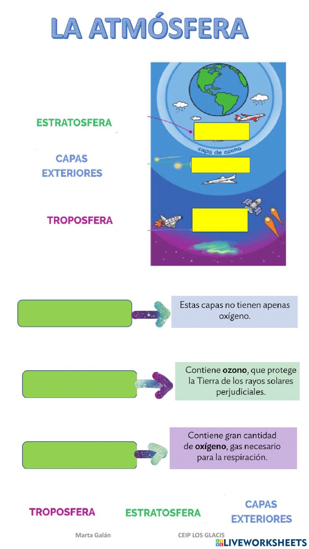 La atmósfera