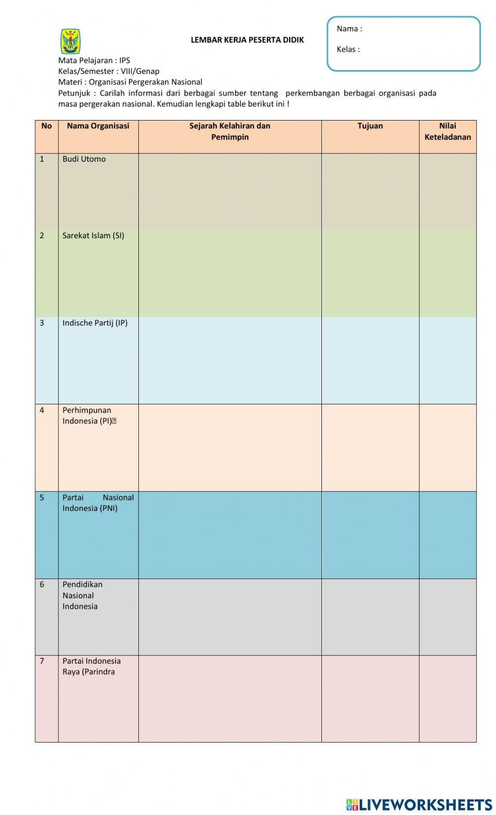 Organisasi Pergerakan Nasional
