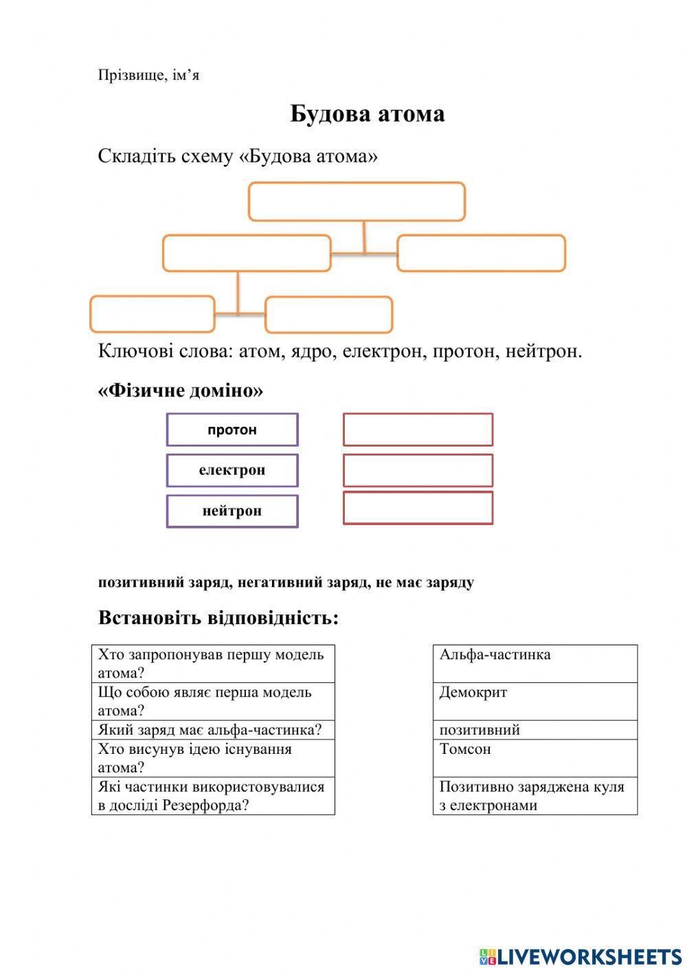 Будова атома