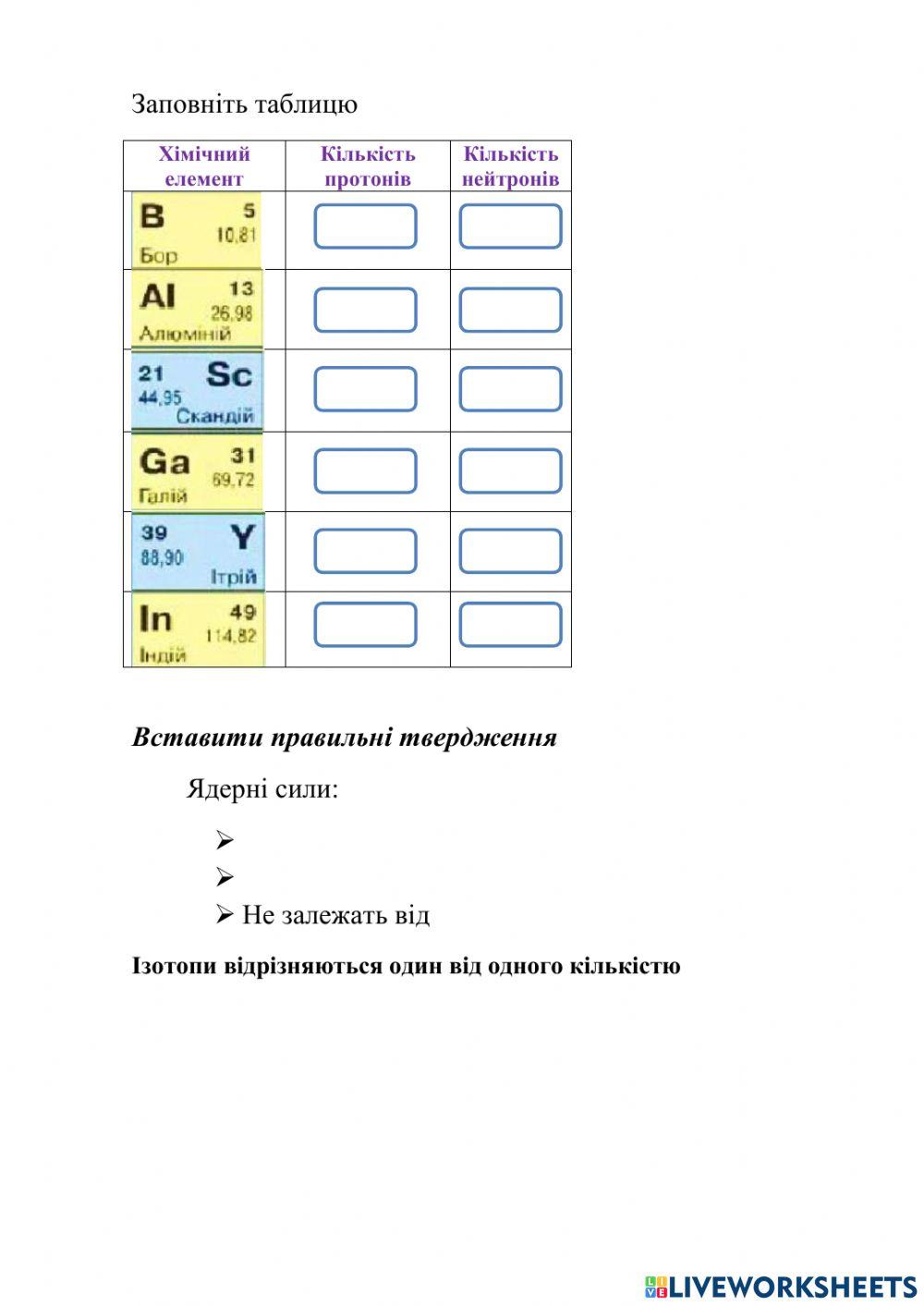 Будова атома online worksheet | Live Worksheets