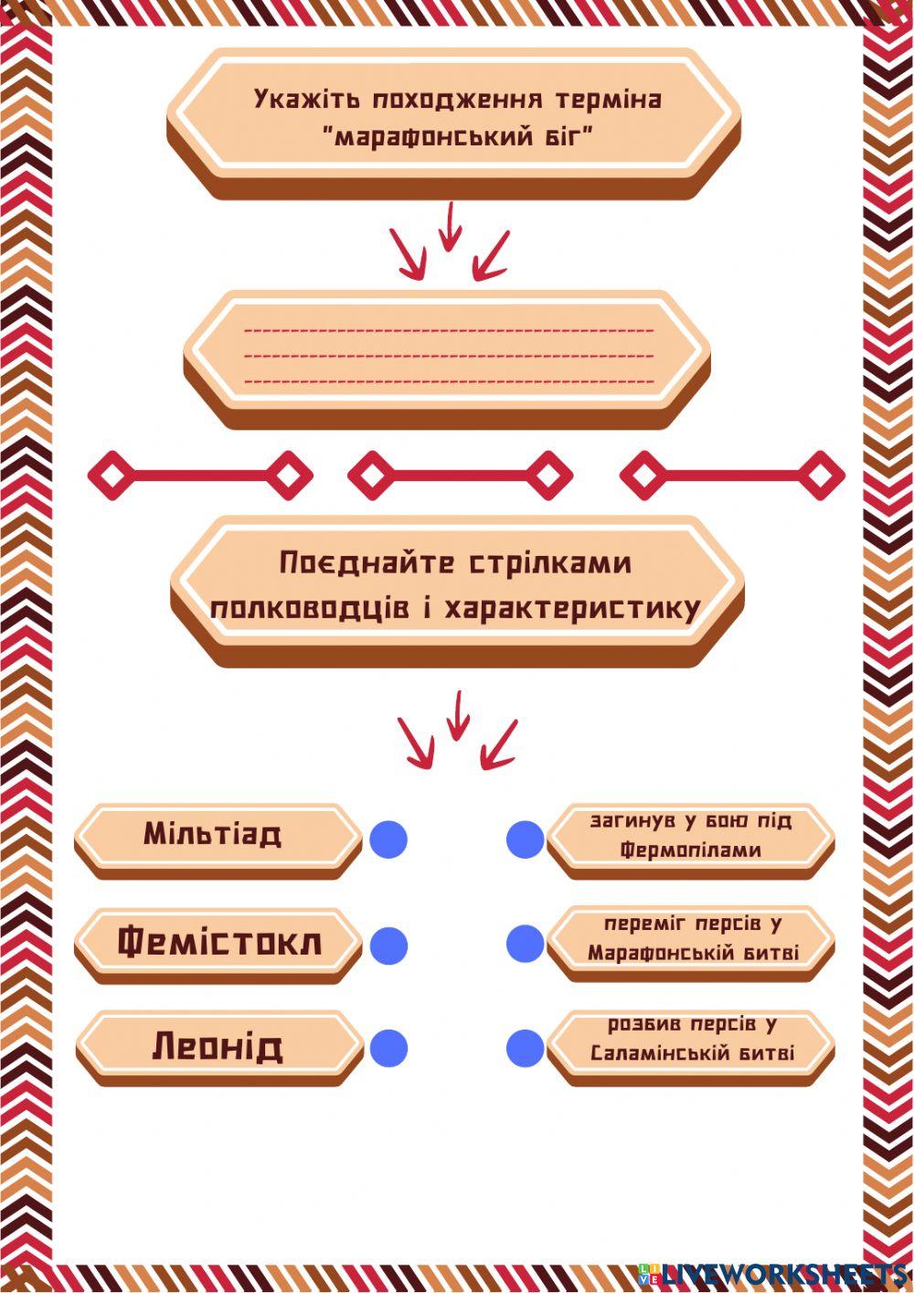 Персько-грецькі війни