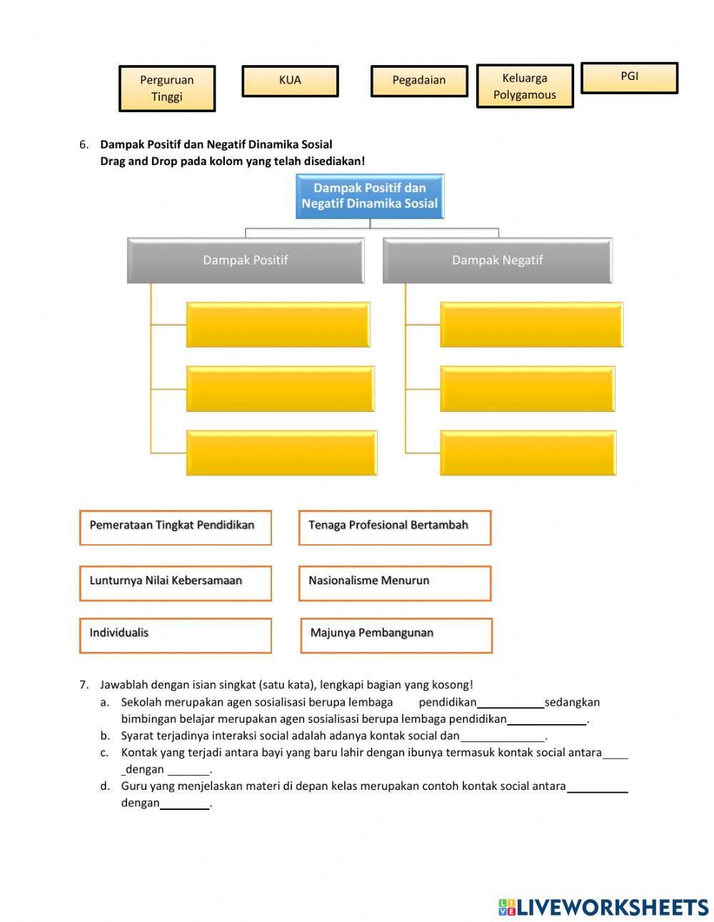 Interaksi Sosial dan Dinamika Sosial