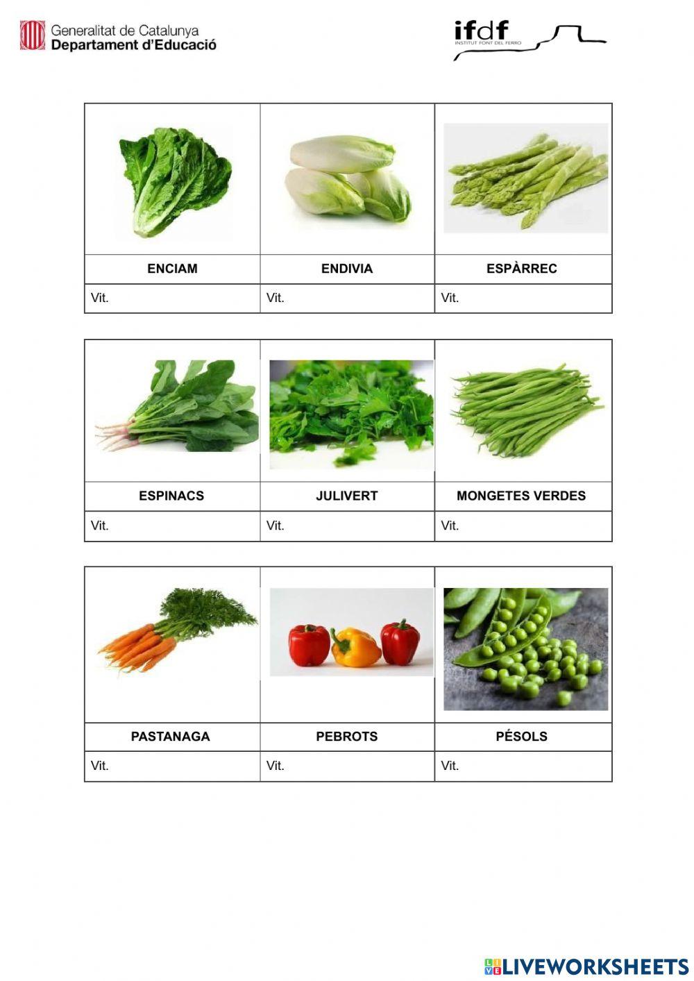 Alimentació i nutrició 3r ESO