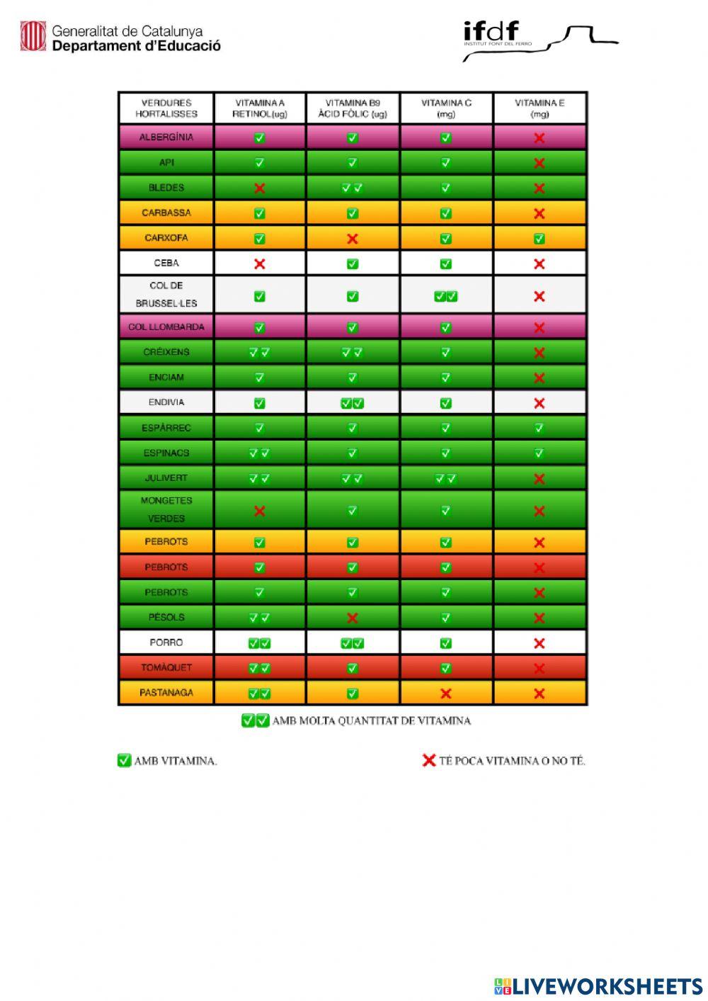Alimentació i nutrició 3r ESO