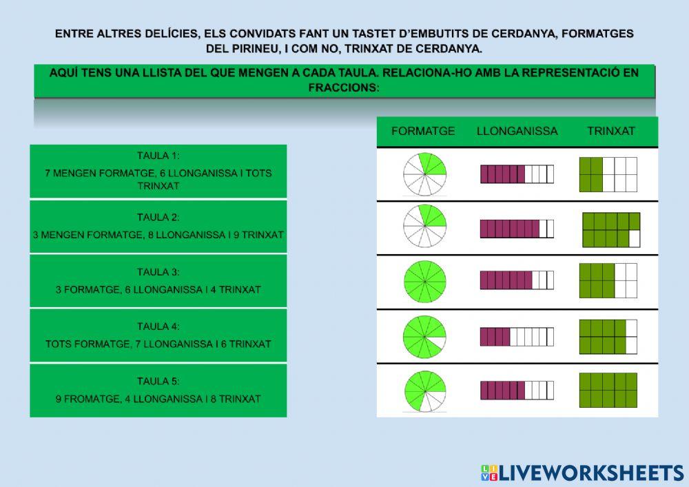 Fraccions amb el Trinxat