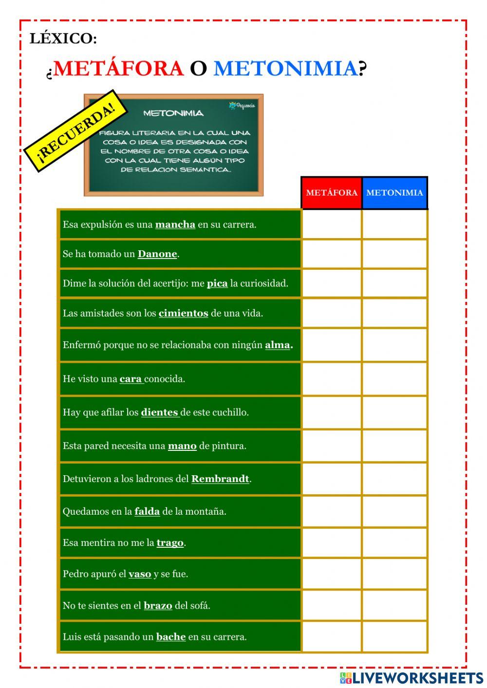 Métafora y Metonimia Métafora y Metonimia