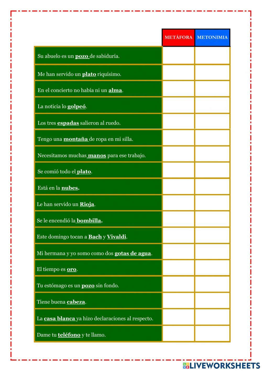 Métafora y Metonimia Métafora y Metonimia