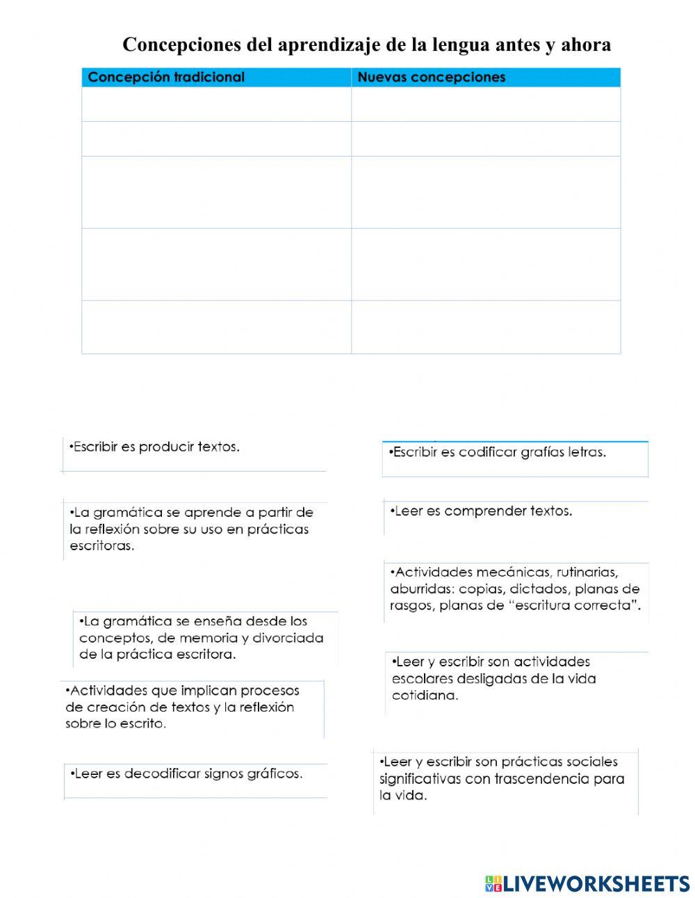 Concepciones del aprendizaje de la lengua antes y ahora