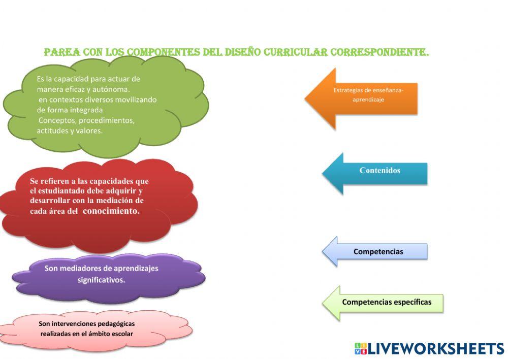 Componentes curricular