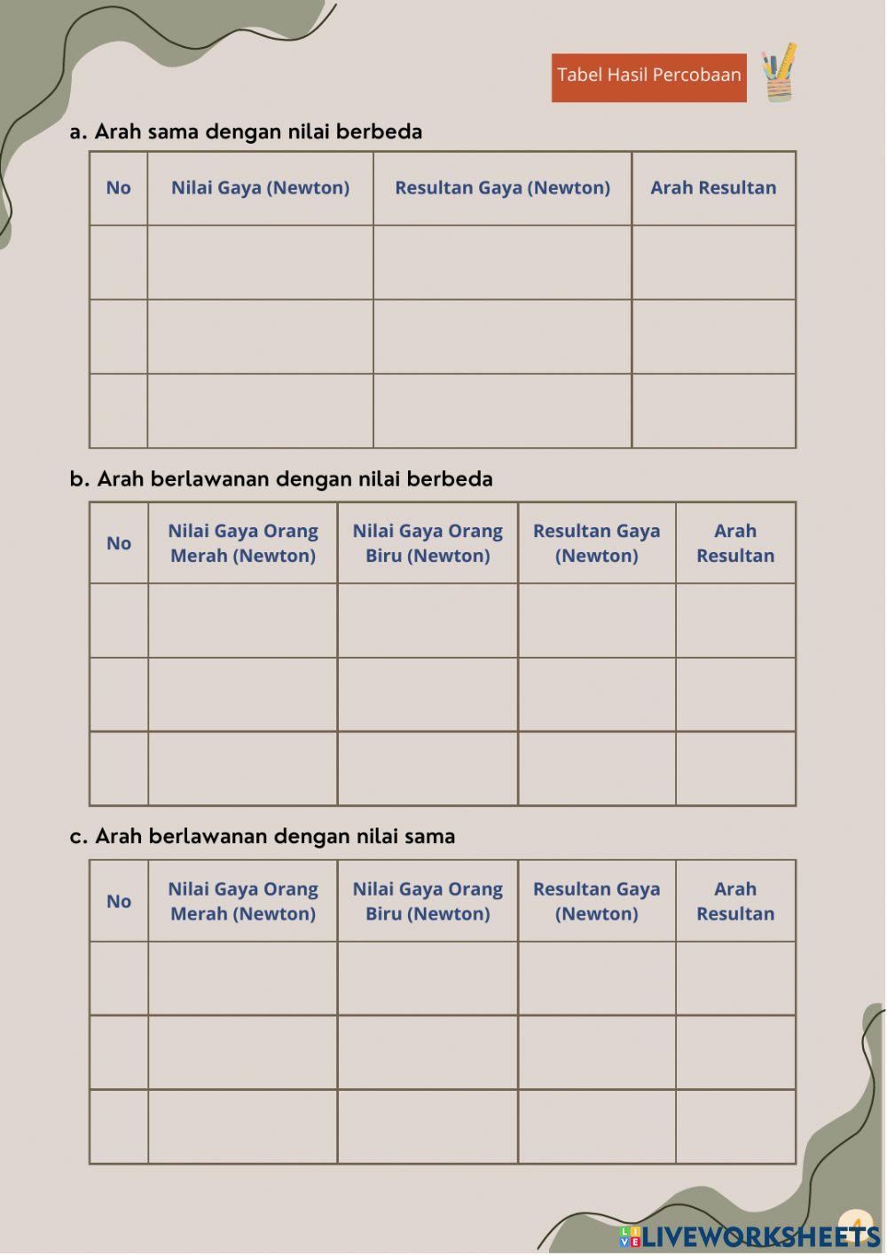 Konsep Gaya dan Resultan Gaya