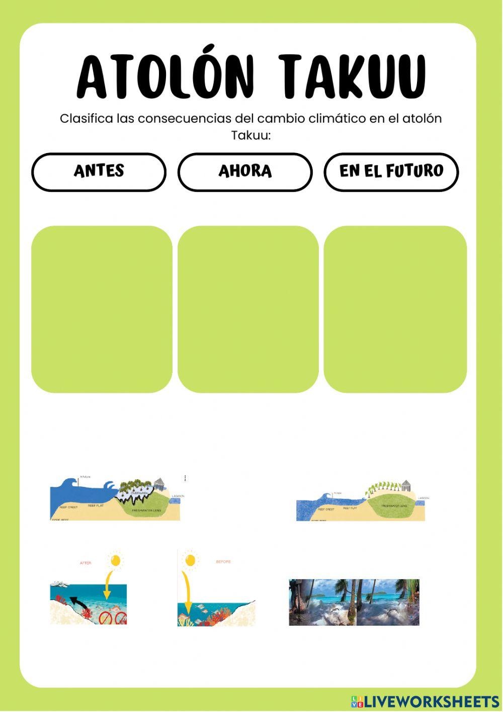 Situación del atolón Takuu