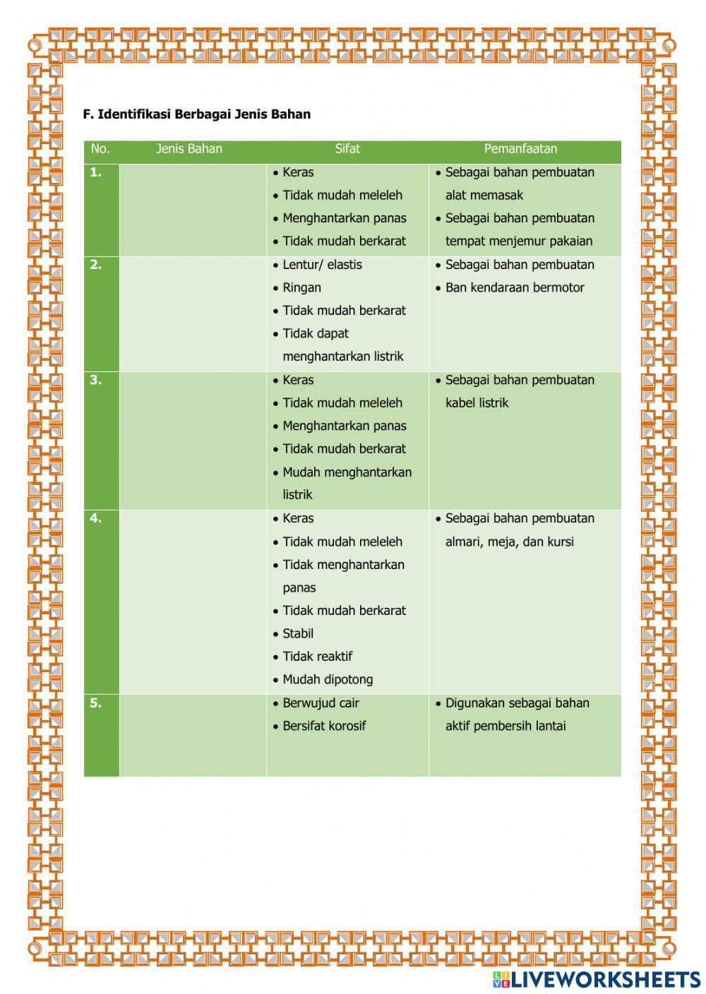 Partikel Penyusun Benda dan Makhluk Hidup