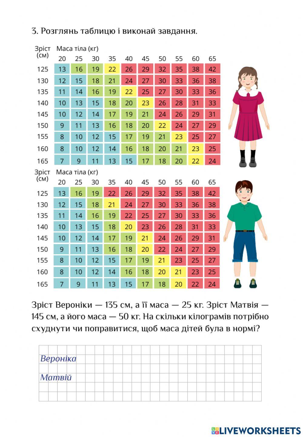 ЯДС СР Тема 24 Рост і розвиток