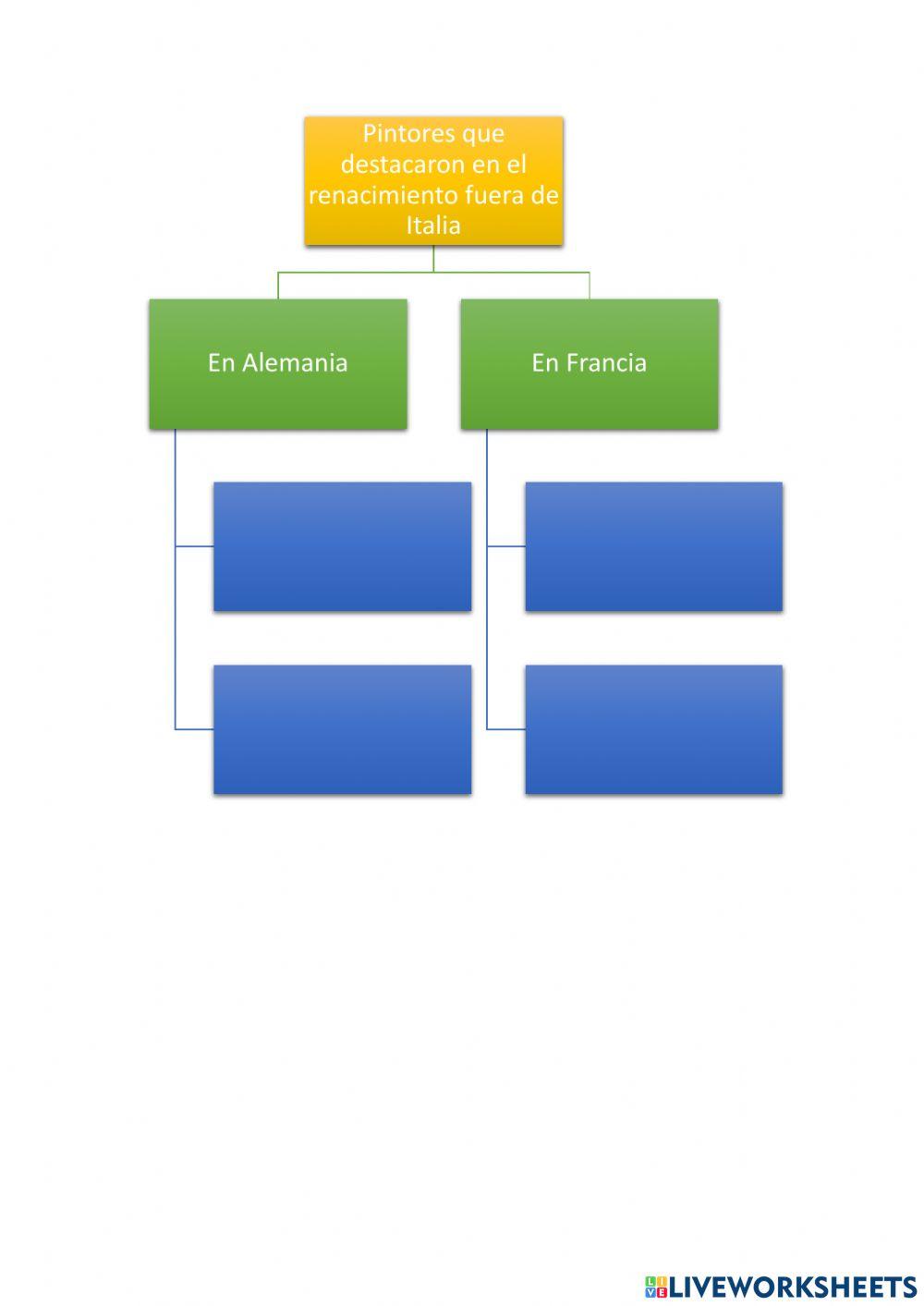 4º punto Edad Moderna