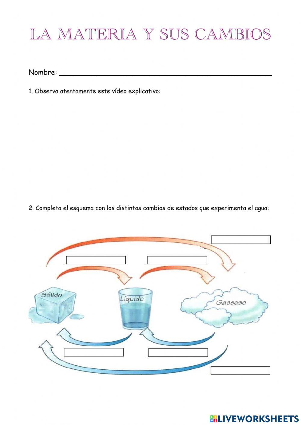 La materia y sus cambios