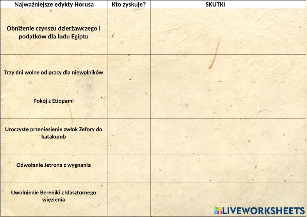 Edytkty Horusa Z legend dawnego egiptu