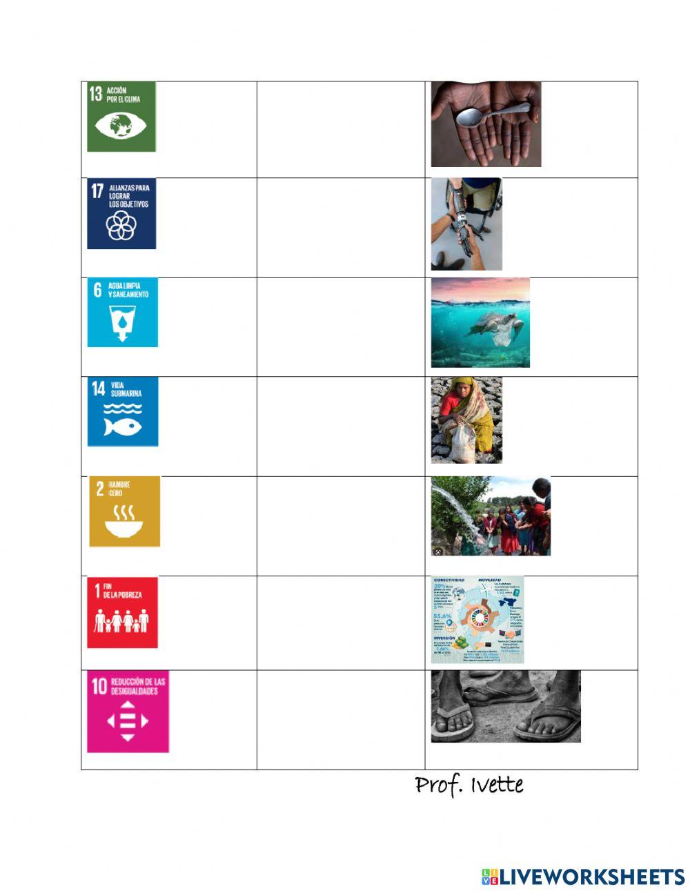 Reconociendo los ods