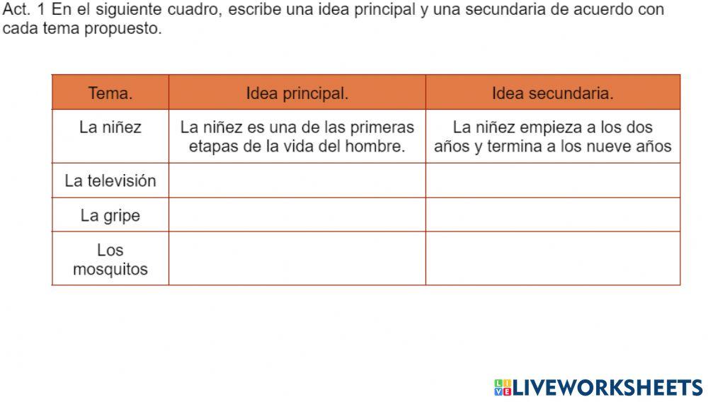 Ideas principales y secundarias