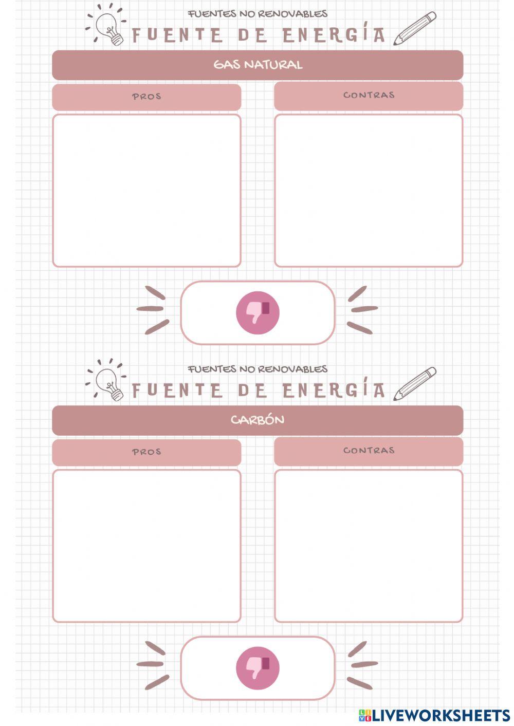 Energías no renovables