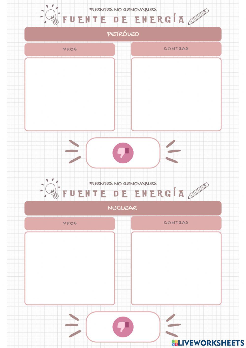 Energías no renovables