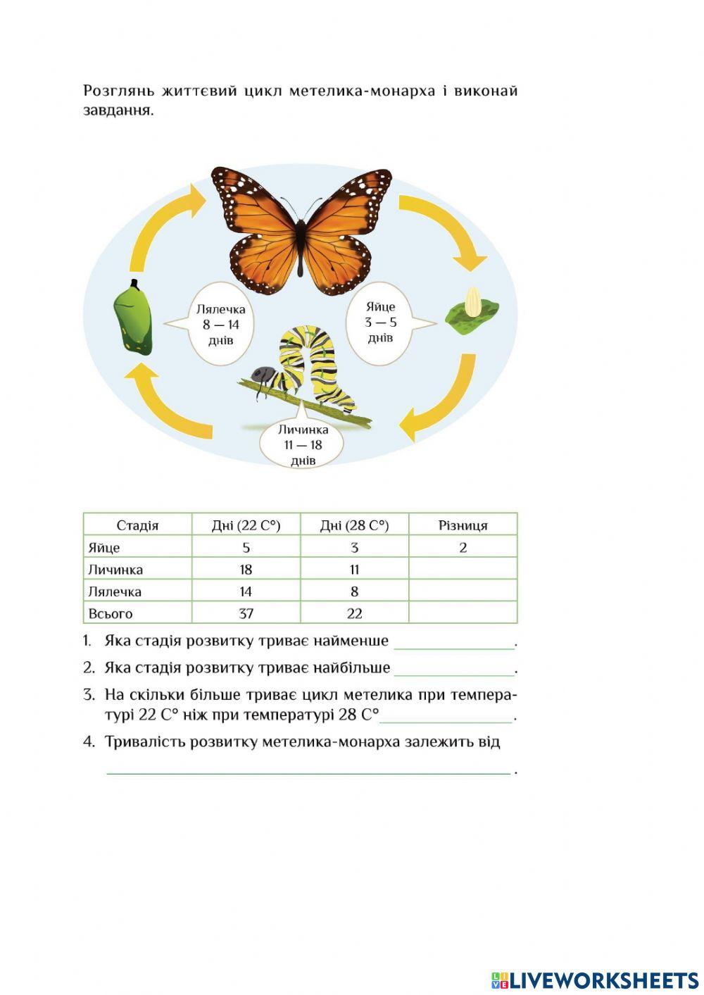 Тварини Мексики